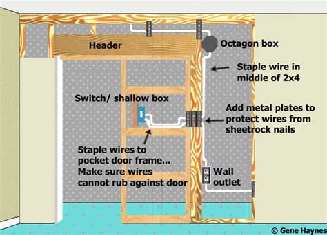 door jamb to electrical box